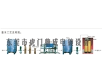 基本工艺流程图
